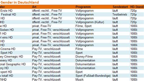 tv programmübersicht alle sender.